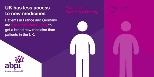 Patient Access Vs France And Germany