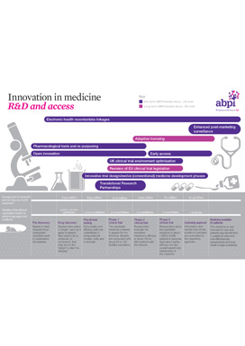 Innovation in medicine – our work to deliver the medicines of tomorrow