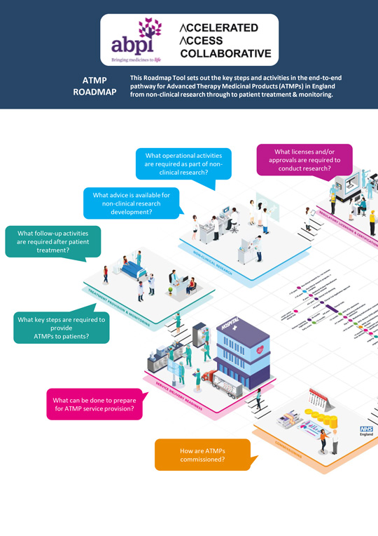 Advanced Therapy Medicinal Products (ATMPs) Roadmap